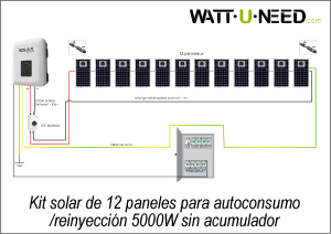 Kit 12 panneaux autoconsommation / réinjection 5000W sans stockage